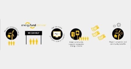 energyshare announces launch of energyfund Cornwall – an innovative £300,000 grant fund for Cornish community energy projects energyfundcornwall2