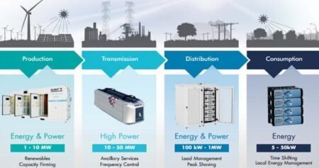 e-Showcase: SAFT Energy Storage Solutions – January 2015 saft eshowcase