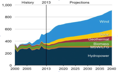 Amazon to build massive wind farm to power web services screen shot 2015 11 20 at 12.21.07 pm 100629468 large.idge