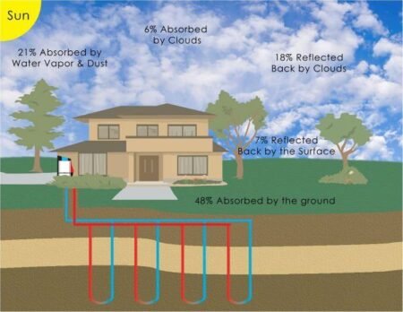 Citycon converts to geothermal energy in Jakobsbergs Centrum geothermal2