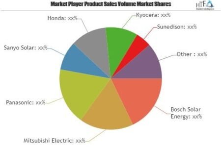 Solar PV Power Market to Witness Huge Growth opportunity Solar PV Power