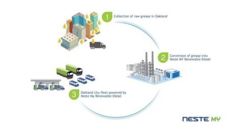 Neste and the City of Oakland partner to fuel the city fleet with the city waste neste