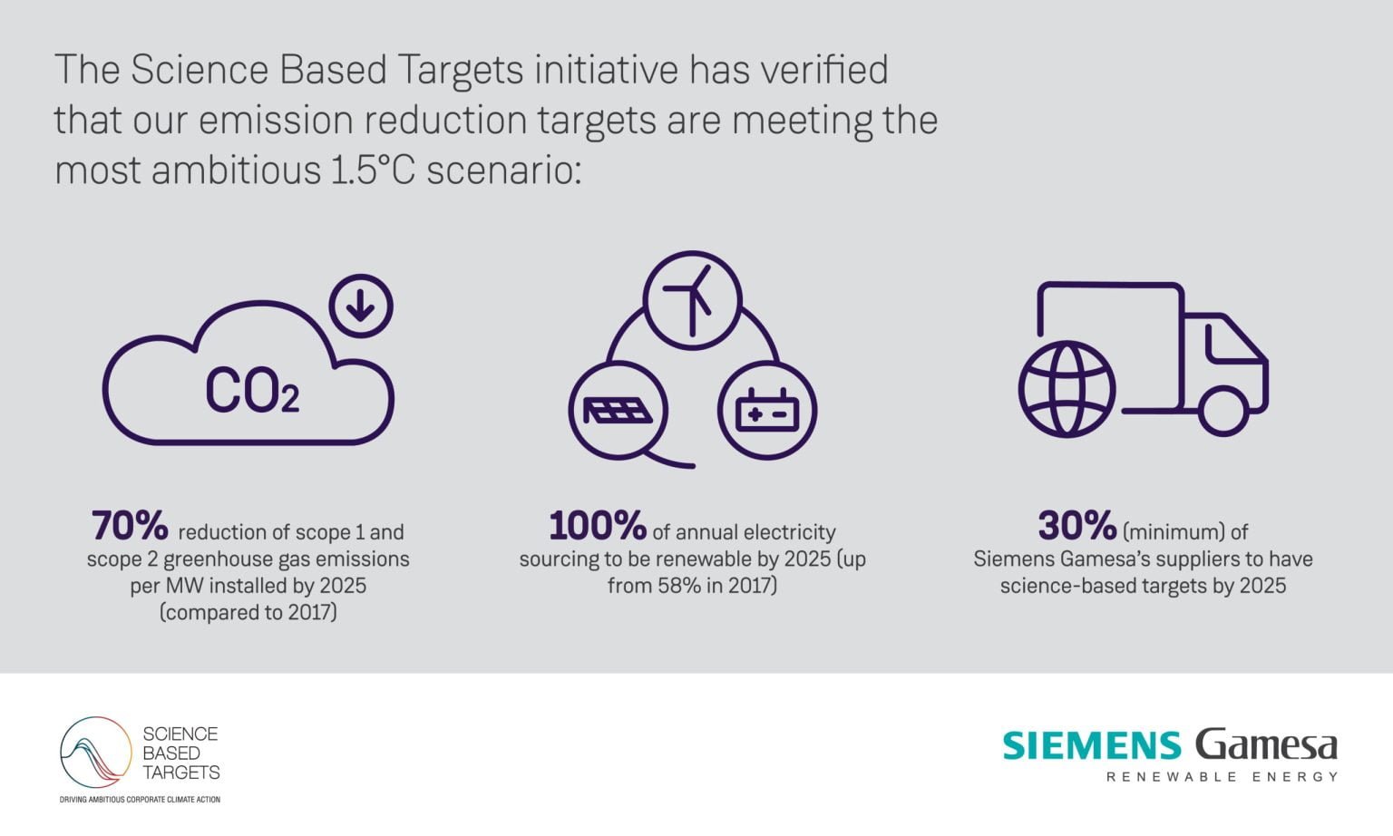 siemens gamesa article image scaled