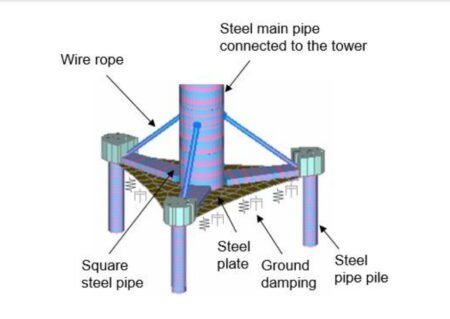 ‘Flexible Tripile’ Developed for Japanese Offshore Wind Sites ‘Flexible Tripile’ Developed for Japanese Offshore Wind Sites