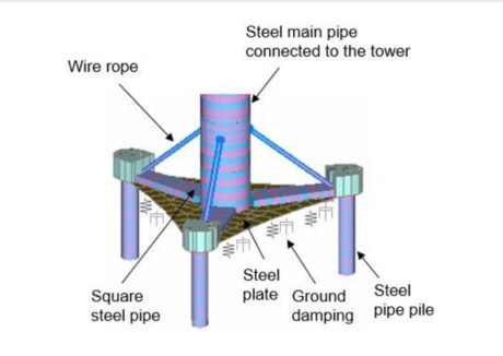 ‘Flexible Tripile’ Developed for Japanese Offshore Wind Sites